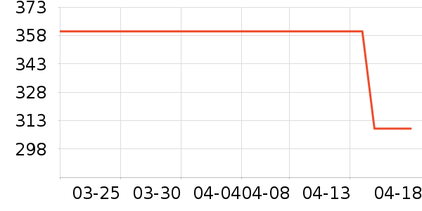 �������׷�/��������ʷ�۸�