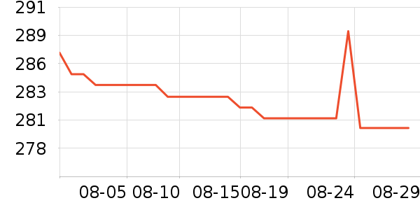 GUCCI��ˮ��ʷ�۸�