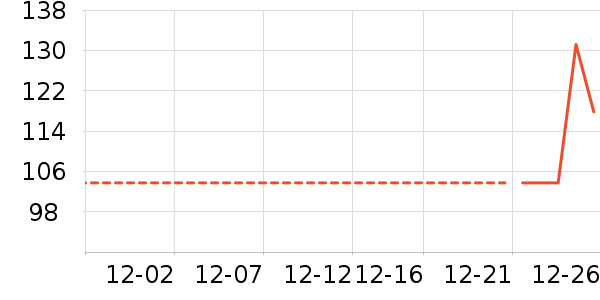 �Ͳ�����ͯ���޷���ʷ�۸�