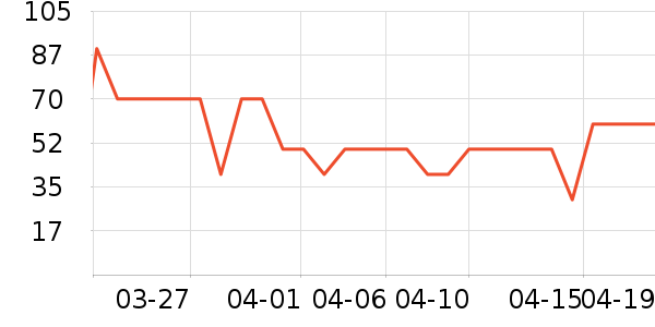 ��ʱ������Ʒ��ʷ�۸�