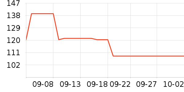 OEMG�п���ʷ�۸�