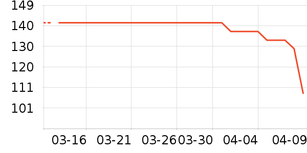 ͨ����/��ë����ʷ�۸�