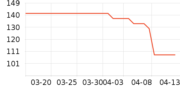 ͨ����/��ë����ʷ�۸�