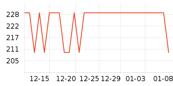 �׶����/�������ʷ�۸�