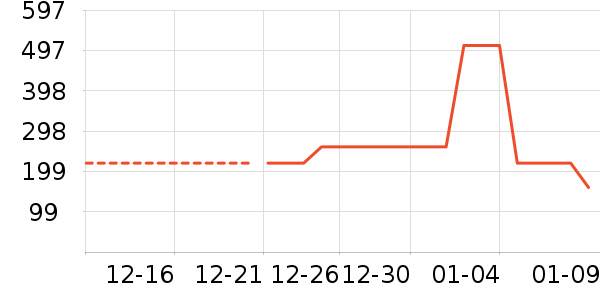 �������޷���ʷ�۸�