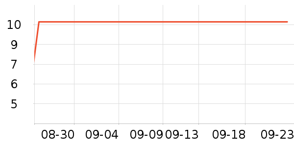 �ֶ�����������ʷ�۸�