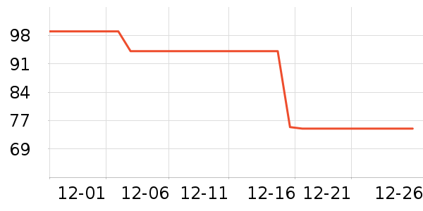 ������֯��ʷ�۸�