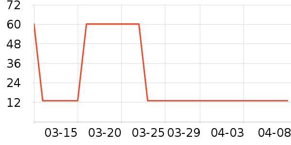 �������ϻ�����ʷ�۸�