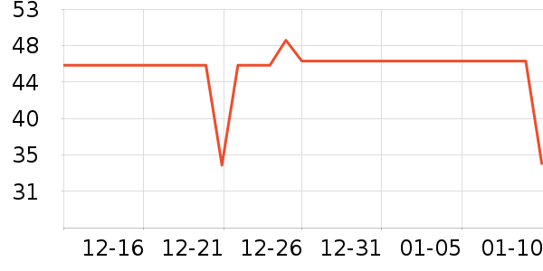 ����Ʒ�ư�����ʷ�۸�