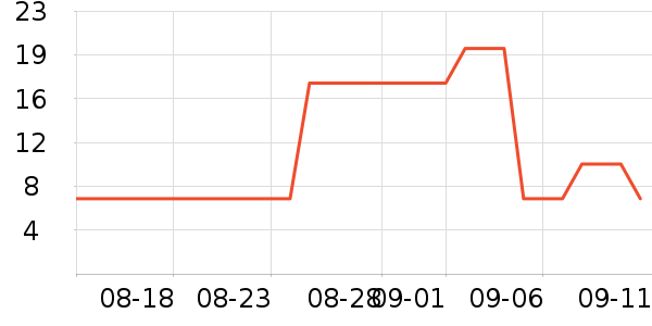 ��������ʷ�۸�