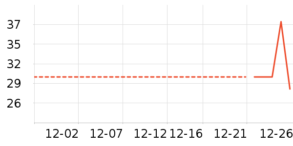 ͬ������Һ��˪��ʷ�۸�