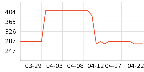 ������/���/�����ʷ�۸�