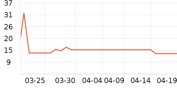 ���ܺ決�þ���ʷ�۸�