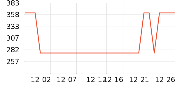 ����ϵͳ��ʷ�۸�