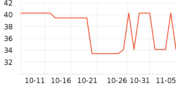 ������Թ�����ʷ�۸�