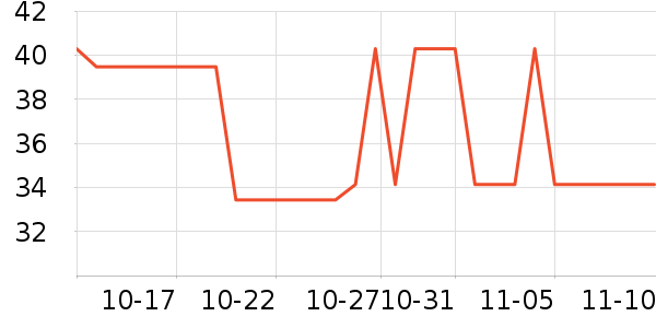 ������Թ�����ʷ�۸�