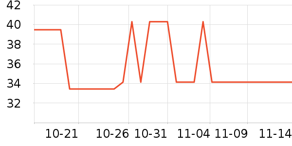 ������Թ�����ʷ�۸�