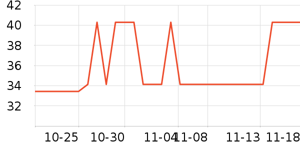 ������Թ�����ʷ�۸�