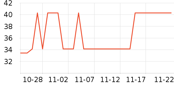 ������Թ�����ʷ�۸�