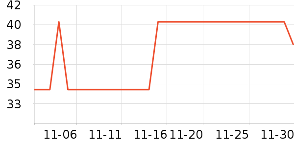 ������Թ�����ʷ�۸�