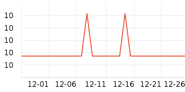 �����ֻ������/��������ʷ�۸�