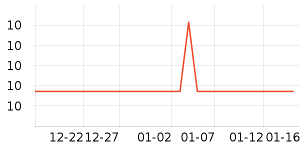 �ֻ������/��������ʷ�۸�