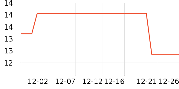 �������������ڿ���ʷ�۸�