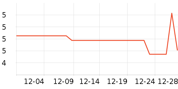 ��������������ʷ�۸�