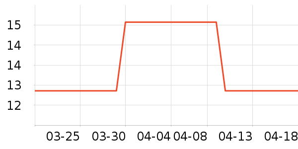 �����ֵ��/�������ʷ�۸�