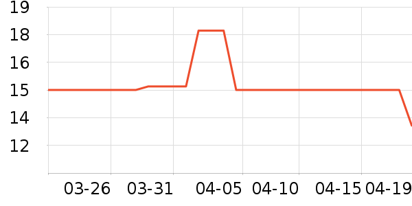 ������nextorch����������ʷ�۸�