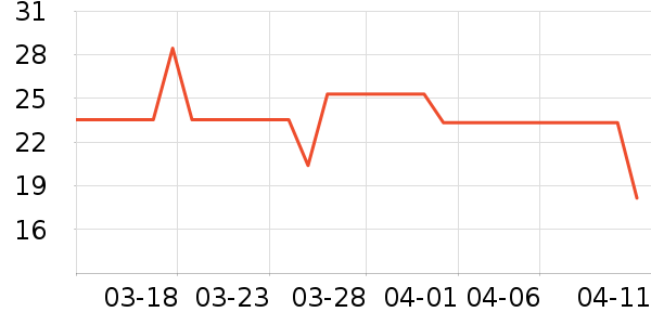 ����ϴ��������ʷ�۸�