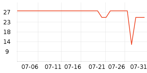 ����ϴ��������ʷ�۸�