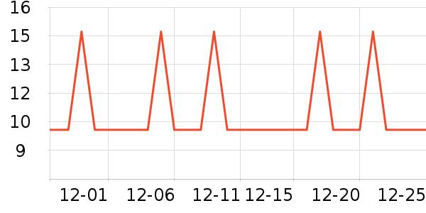 �Ź�������ʷ�۸�