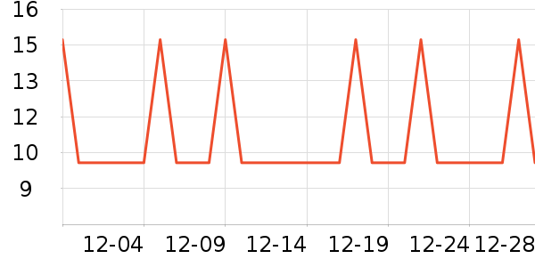 �Ź�������ʷ�۸�