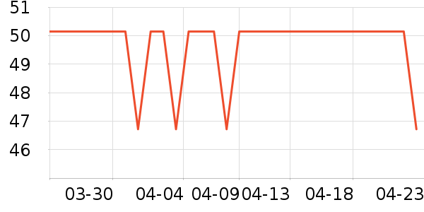 ��ש��ʷ�۸�