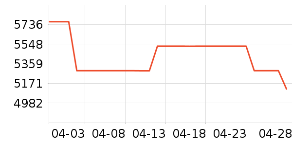 ���ŵ�����ʷ�۸�