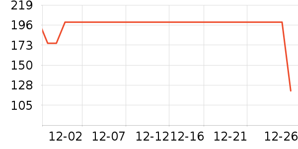 ����Ůʽ��֯����ʷ�۸�