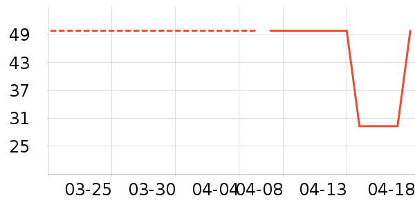 ѩ�зɱ���/������ʷ�۸�