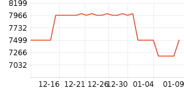 ����ʼǱ�������ʷ�۸�