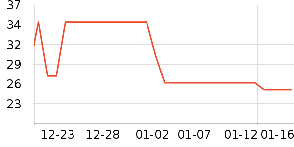 ������ʷ�۸�