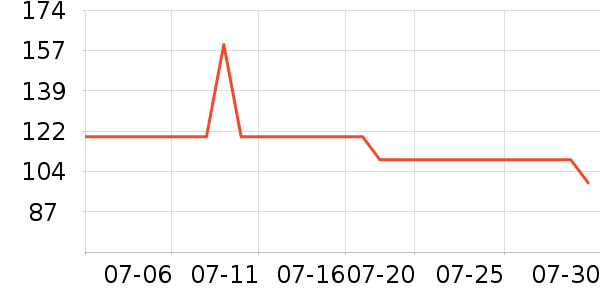 ���Ƕ����˶�T��/POLO����ʷ�۸�