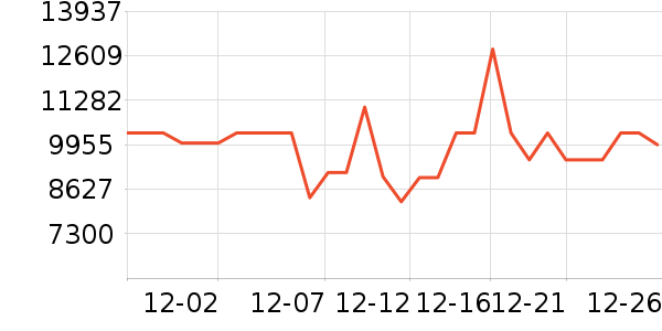 TCL������ʷ�۸�