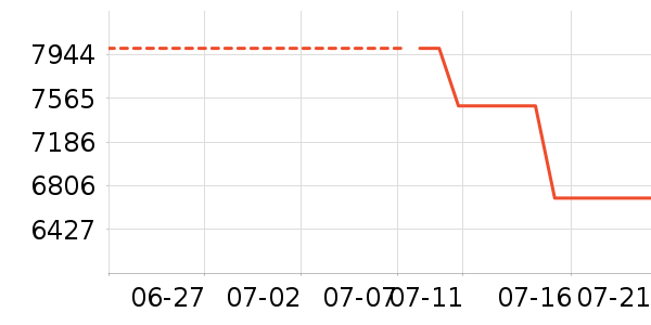 ����ϴ����װ��ʷ�۸�