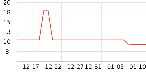 ����Ʒ��������ʷ�۸�