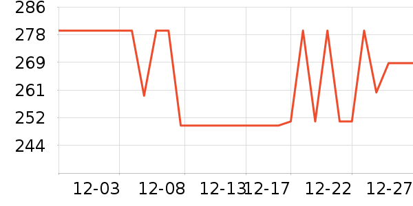���뵶��ʷ�۸�