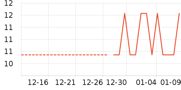 ��ʱ�����ʷ�۸�