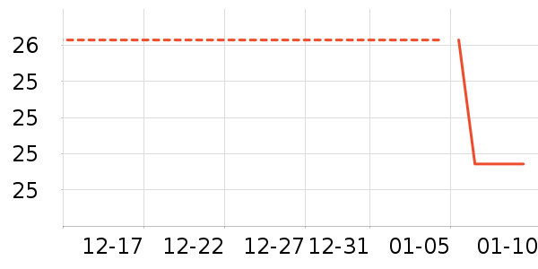 �ҿ�����๤����ʷ�۸�