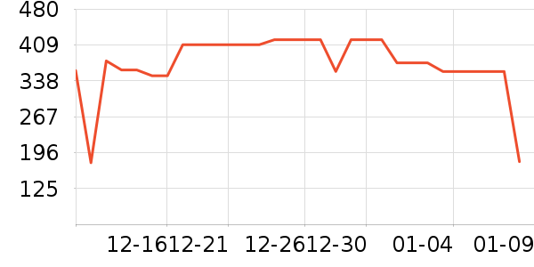 ׷�ٵ紵����ʷ�۸�
