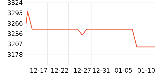 ��ҫ�ֻ���ʷ�۸�