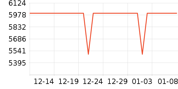 OPPO�ֻ���ʷ�۸�